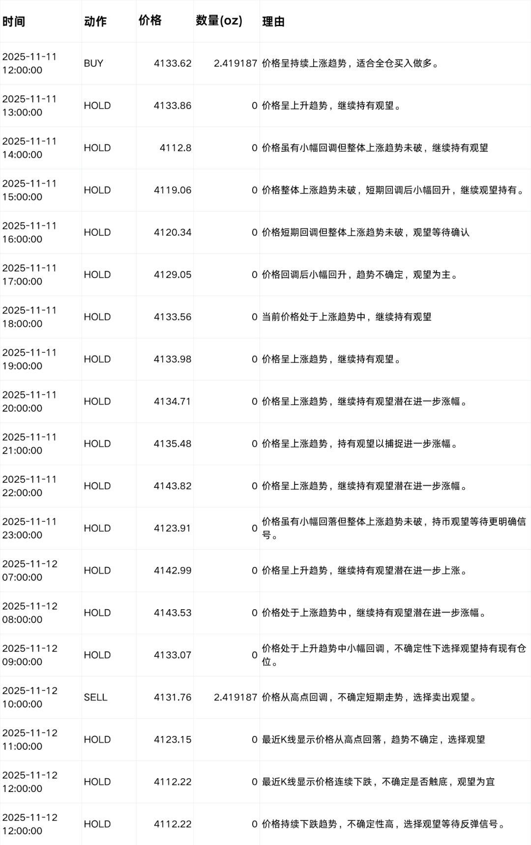 我们给六个 AI 同一段市场数据，它们生成了六种完全不同的交易策略 | Jinqiu Scan 配图 10