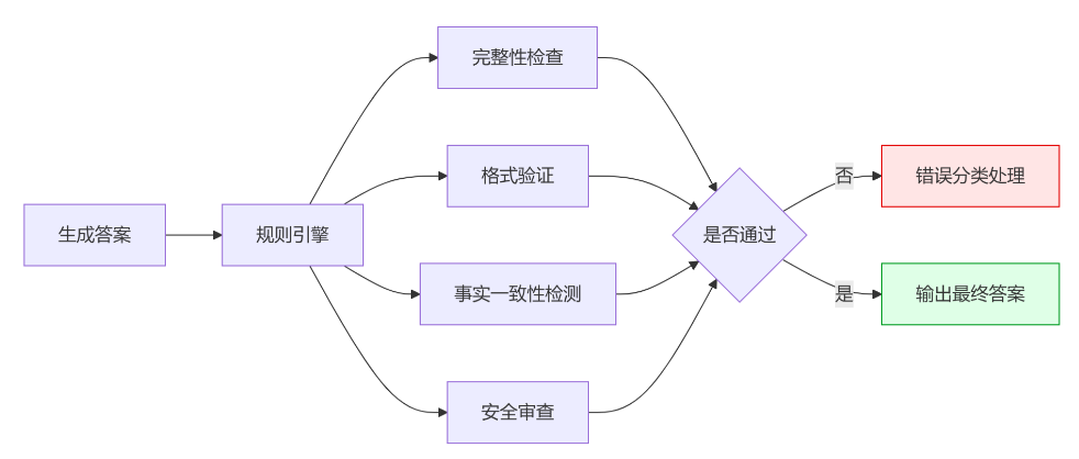 踩了无数坑后，我终于搞定了RAG系统的"胡说八道"问题 配图 2