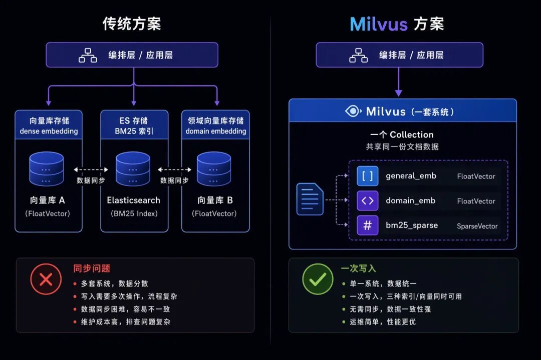 有多少人把Agent与RAG的检索策略，简化成了 if-else？ 配图 3