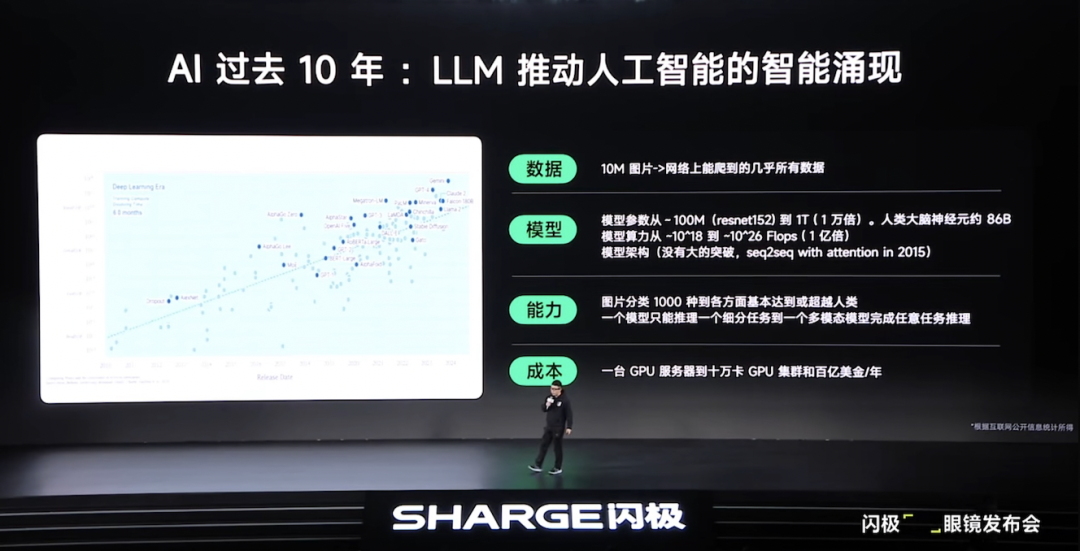 深度｜AI 的下个十年，藏不住了！ 配图 6