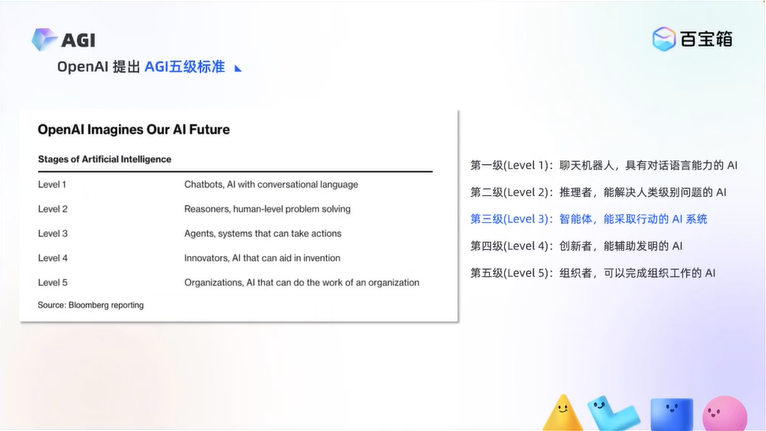 最新AI Agent万字综述分享！ 配图 3