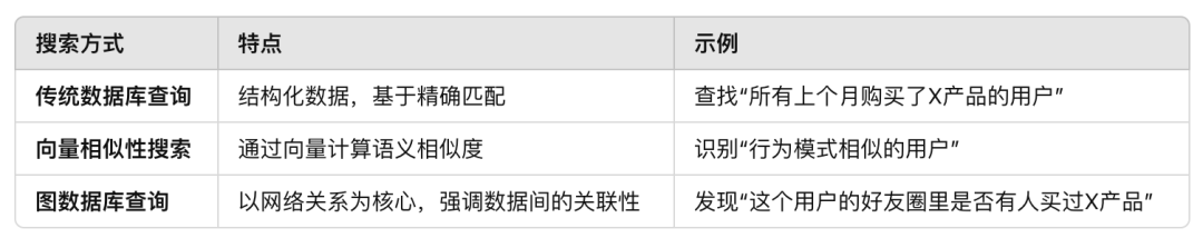 颠覆传统搜索方式！向量相似性与图数据库的强强联合 配图 2