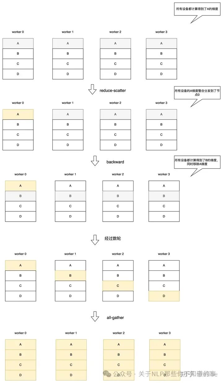 Other References 配图 15
