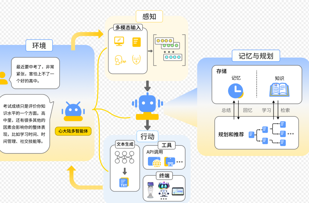 智能体应用场景的探索——从人的角度理解智能体应用 配图 2
