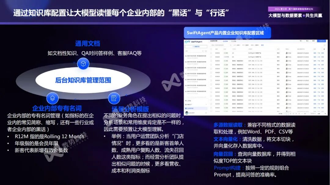 构建企业新一代智能分析Agent，实现数据分析民主化 配图 12