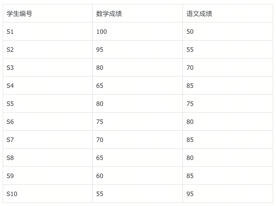 语义检索效果差？深度学习rerank VS 统计rerank选哪个 配图 2