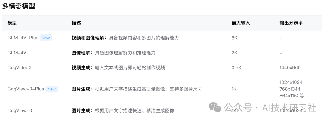 大模型时代：解锁自媒体爆款内容运营的秘密武器！ 配图 8
