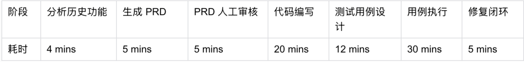如何利用 Harness “一句话交付产品功能”？ 配图 32