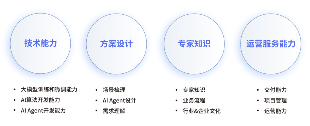 一文掌握AI Agent厂商选型标准 配图 5