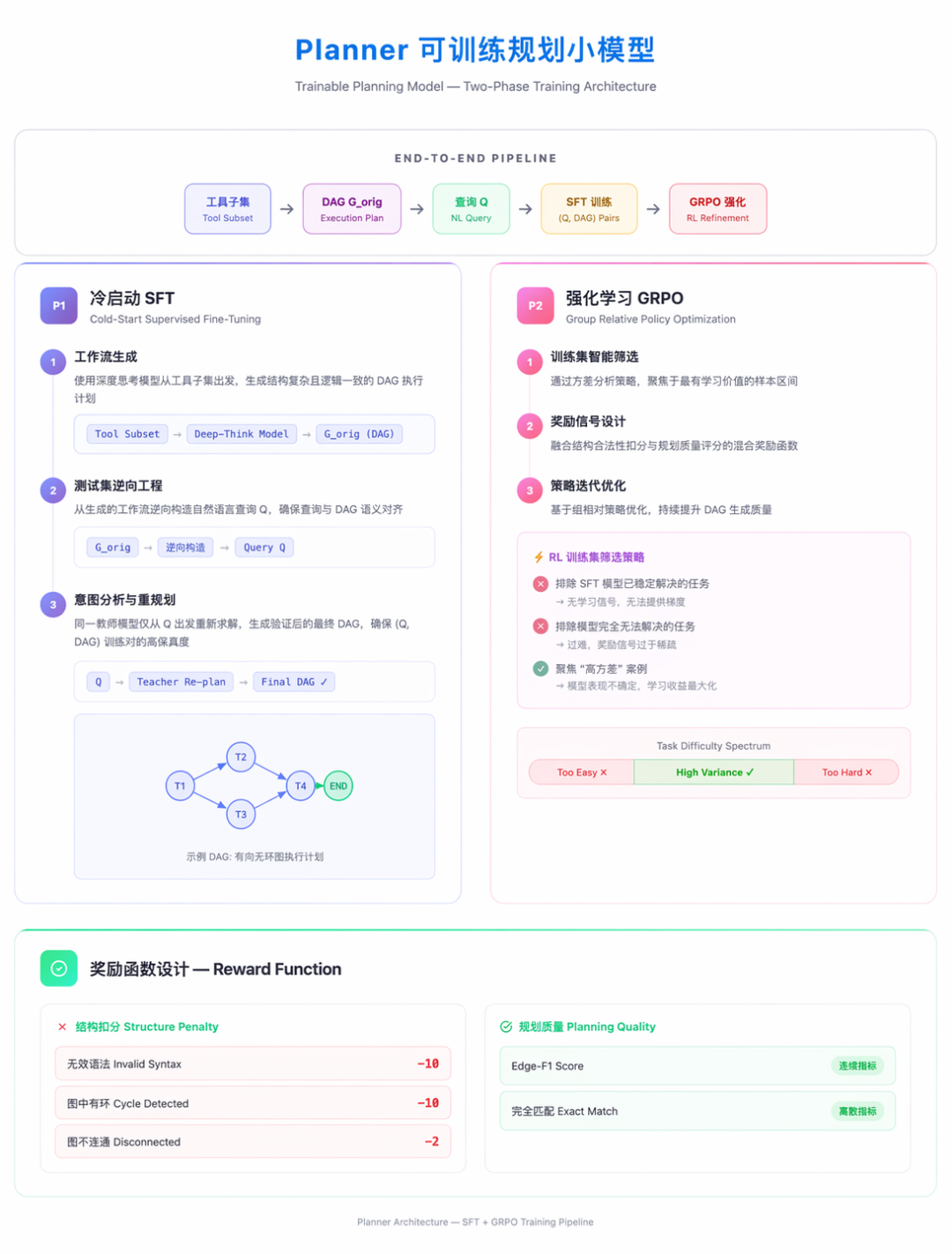 淘宝主播Agent的Harness工程实战 配图 18