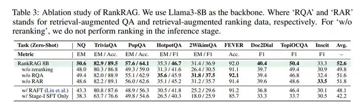 RankRAG：通过 fine-tuning 方式来实现检索文本的排序和答案生成 配图 4