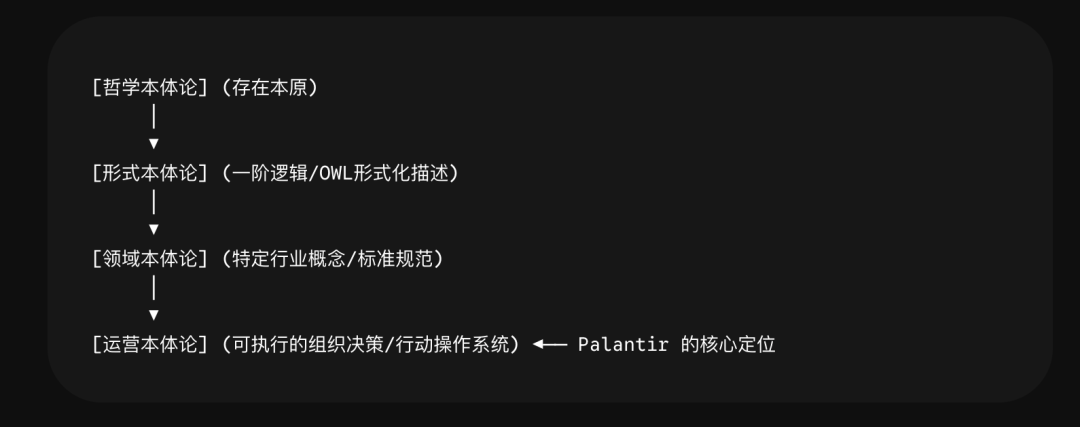 Palantir