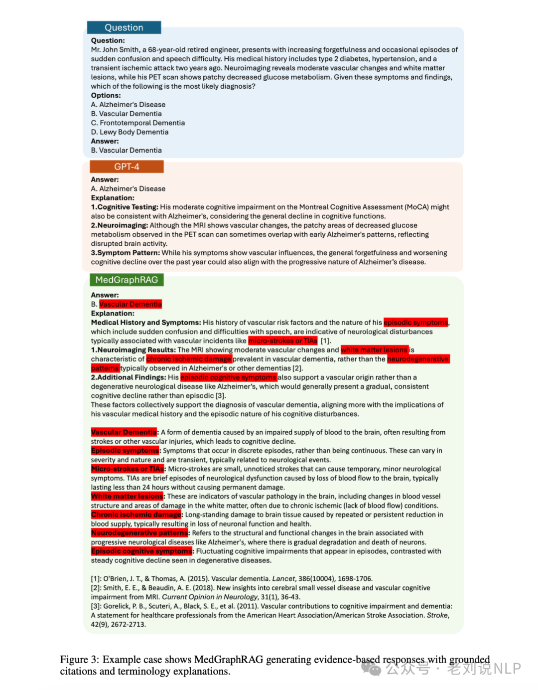 再看Medical Graph RAG增强医疗问答方案：兼读RAG中的细粒度引文生成思路 配图 10