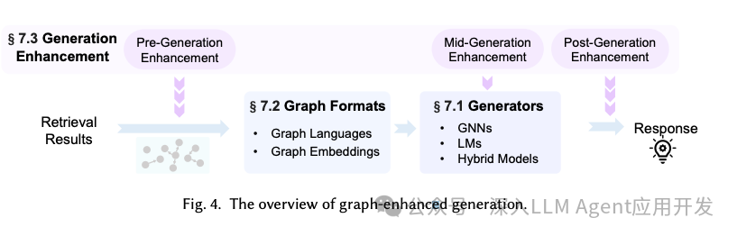 从GraphRAG最新论文综述探究如何改进微软 GraphRAG 配图 4