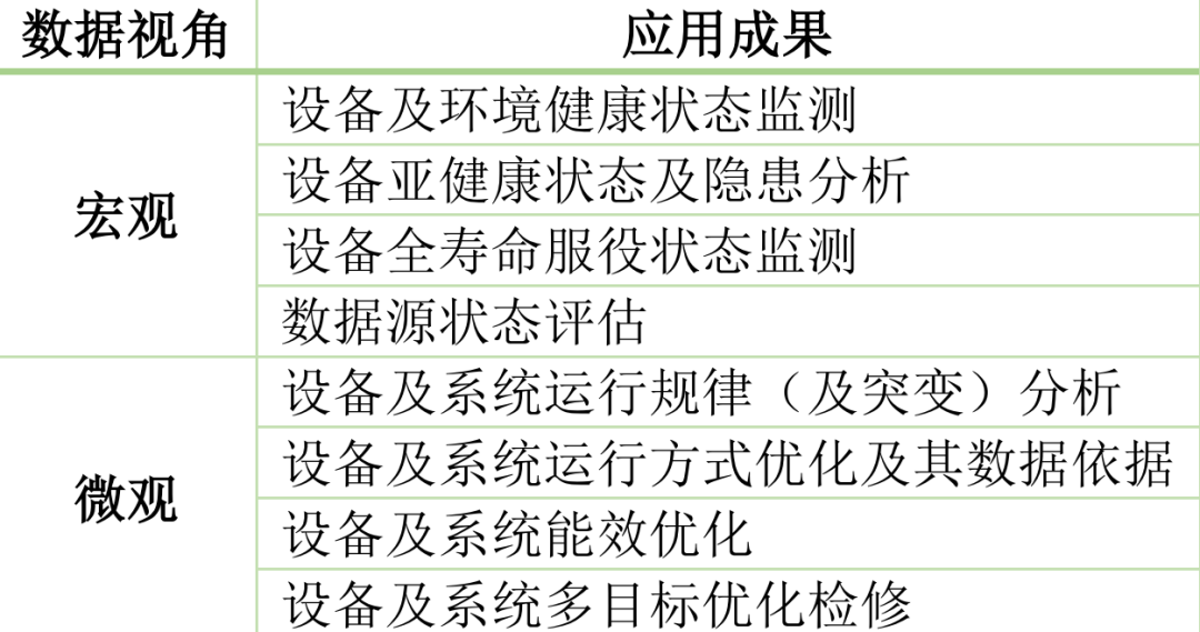 传统到AI 大数据分析的演变，颠覆智慧水电的未来？ 配图 2
