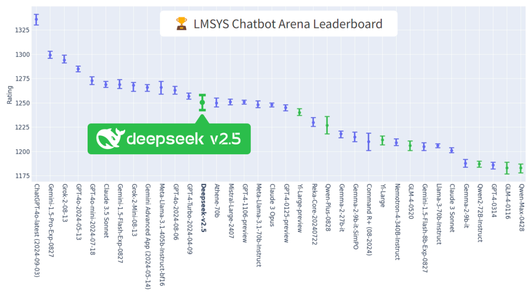 DeepSeek 成长史：追光者的技术远征 | 江湖录 配图 30