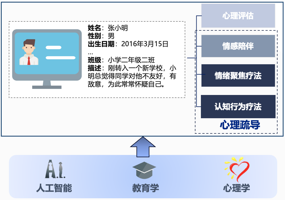 EduChat-R1: 推理教育大模型开源及系列产品发布 配图 8