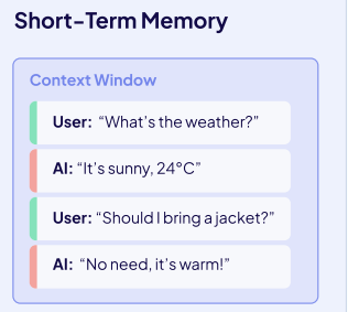 Context Engineering：Weaviate构建智能体系统的完整指南 配图 27