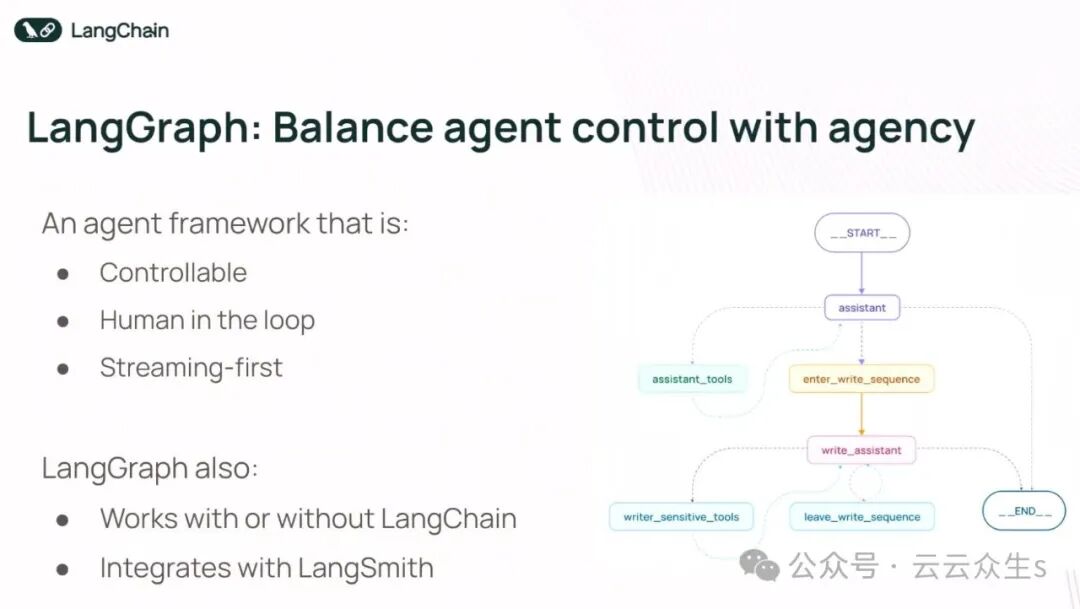 从基于 RAG 的 LLM 系统到 AI 代理的演变 配图 3