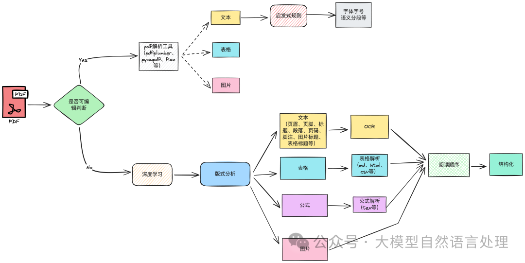 TextIn：一款优秀的文档解析神器，提升RAG性能必备 配图 4