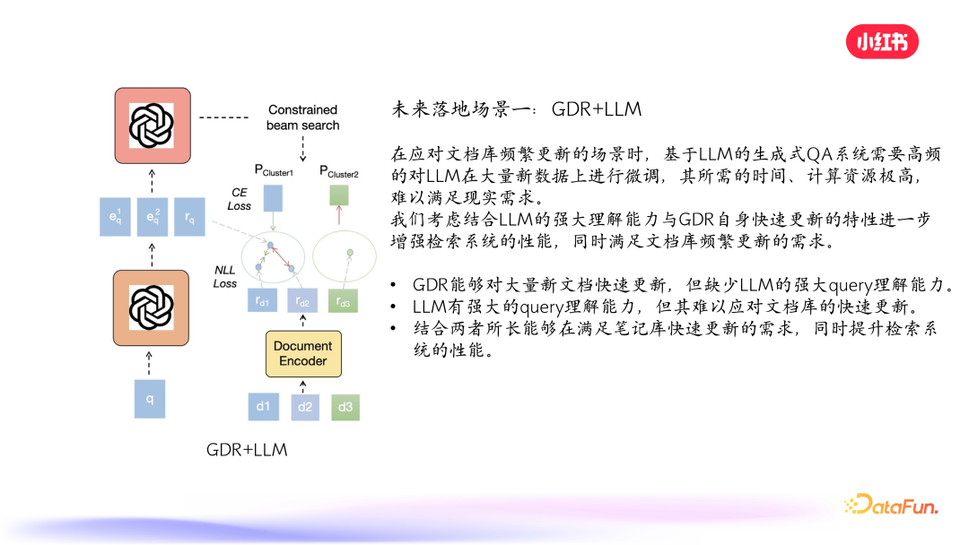 小红书搜索：生成式检索的探索与实践 配图 24
