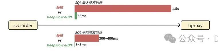 基于 DeepFlow 的 TiDB 全栈全链路可观测性最佳实践 配图 6