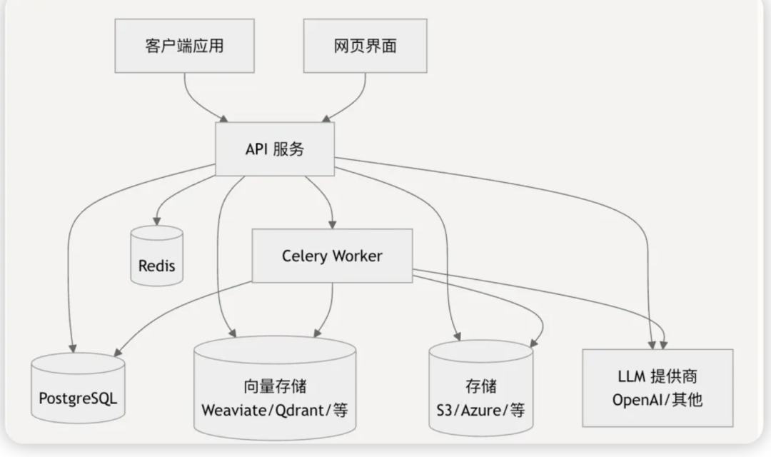 Coze开源了，为什么AI产品经理还是不会用？ 配图 9