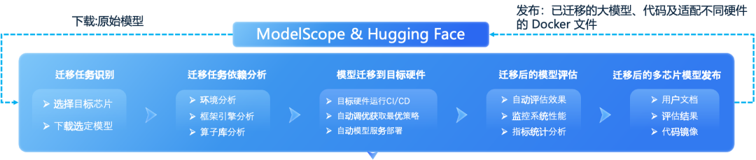 众智FlagOS 2.0正式发布：32款AI芯片、497算子、Skills专业技能库首发 配图 8