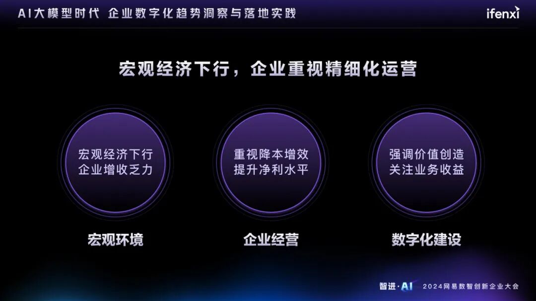 AI大模型时代的企业数字化趋势洞察与落地实践 配图 2