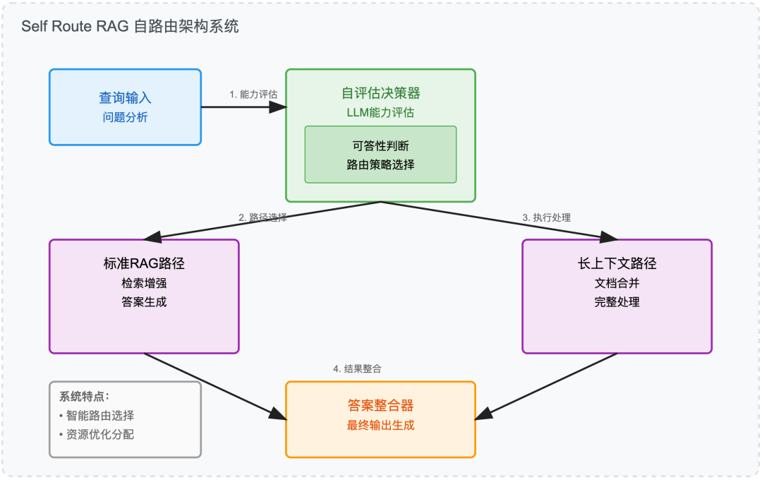 当 RAG 遇上 AI Agents: 7 种 Agentic RAG 系统架构 配图 9