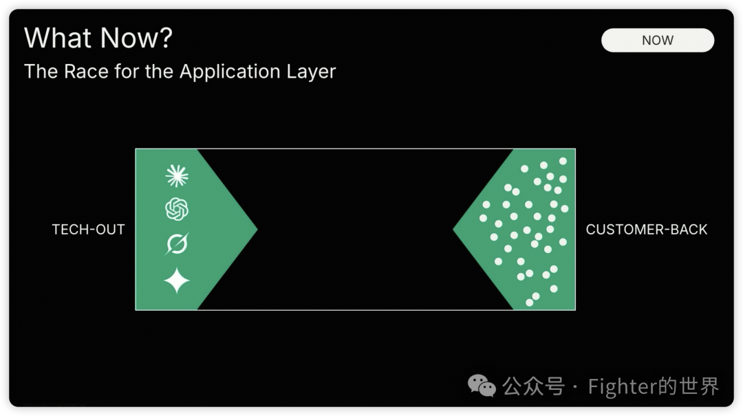 红杉资本Sequoia AI Ascent 2025 Keynote的一些重要判断 配图 8