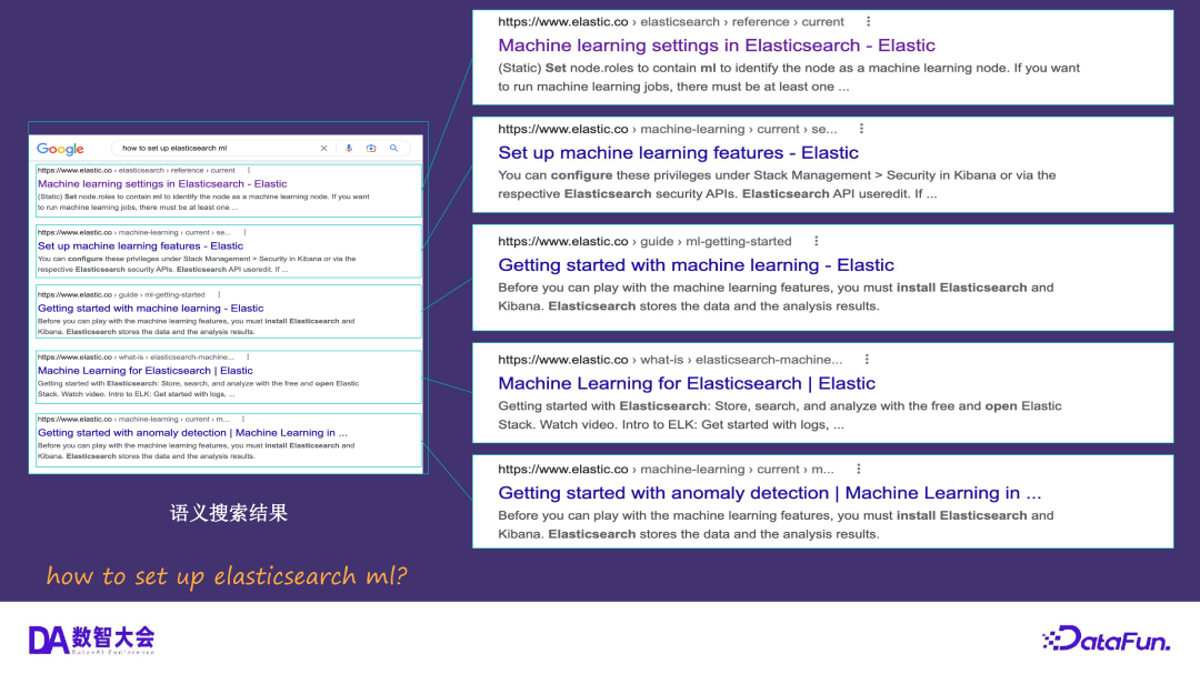 运用 Elasticsearch 进行向量搜索及创建 RAG 应用 配图 5