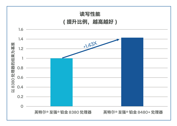 双向赋能：AI与数据库的修行之道 配图 3