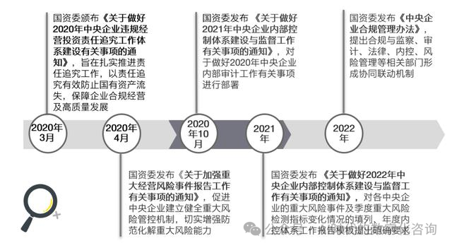 企业实践