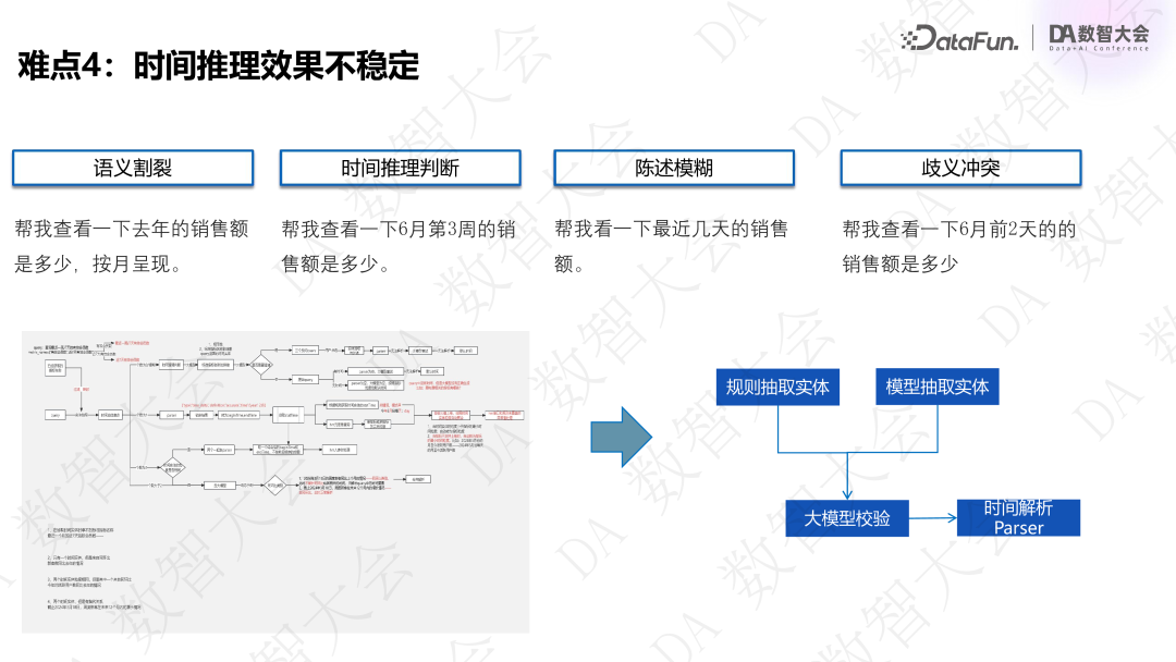 基于指标+标签的经营分析 Agent 创新实践 配图 17