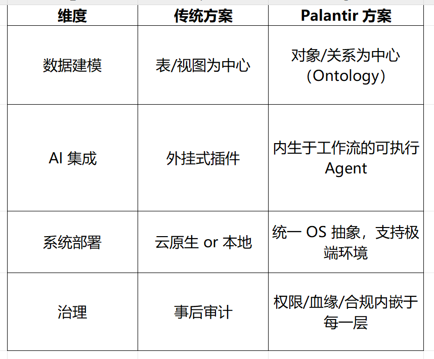 Palantir - 全球大数据与AI领域市值最高的公司-产品核心技术 配图 3