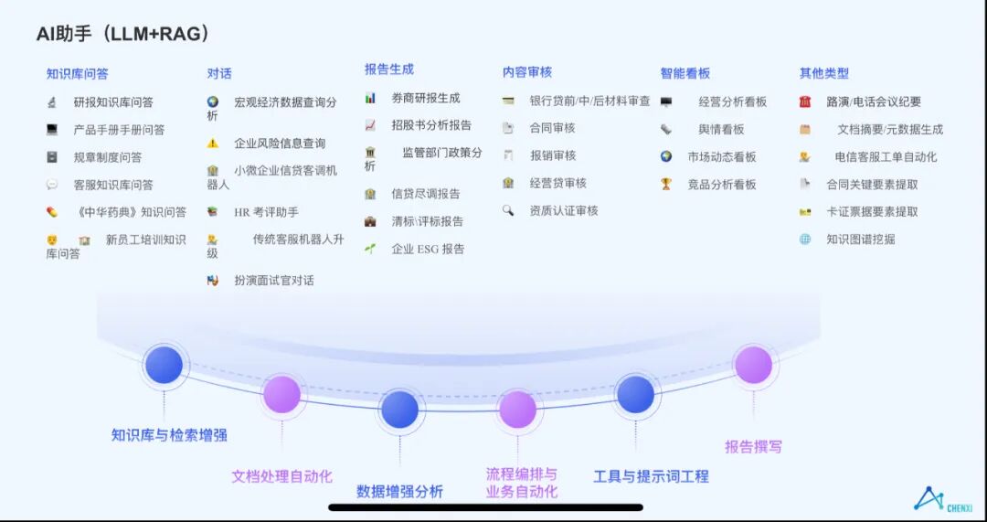 AI时代企业的工作方式-“有事问我的AI伙伴” 配图 3