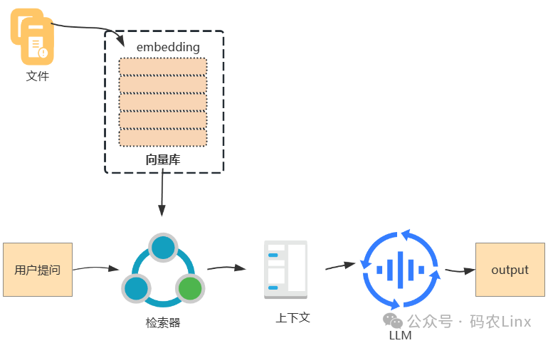 RAG知识库优化之Rerank应用