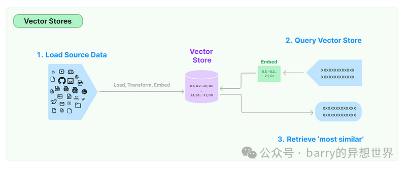 LangChain 框架