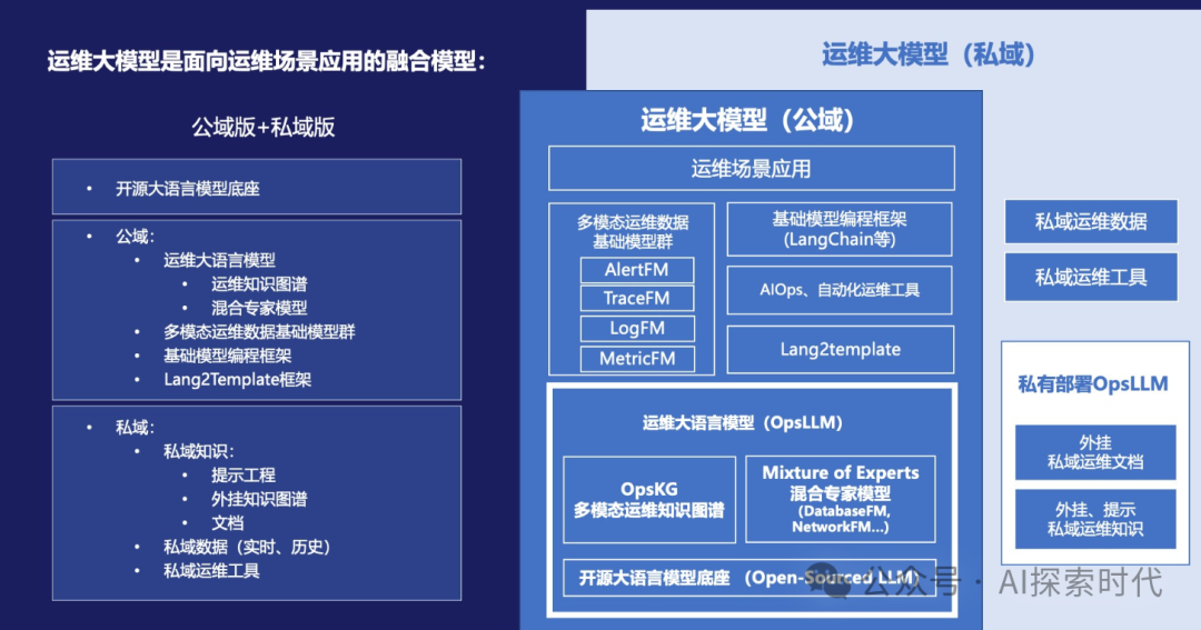 大模型工程化落地中面临的问题 配图 2