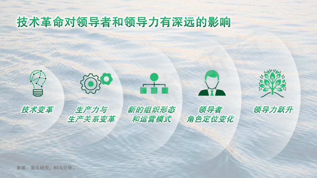 AI时代的领导力系列一：技术变革如何催化领导力跃升