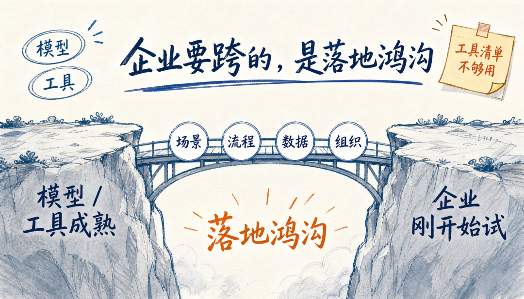 这半年做企业 AI 服务，我越来越不迷信最新 Agent 配图 2