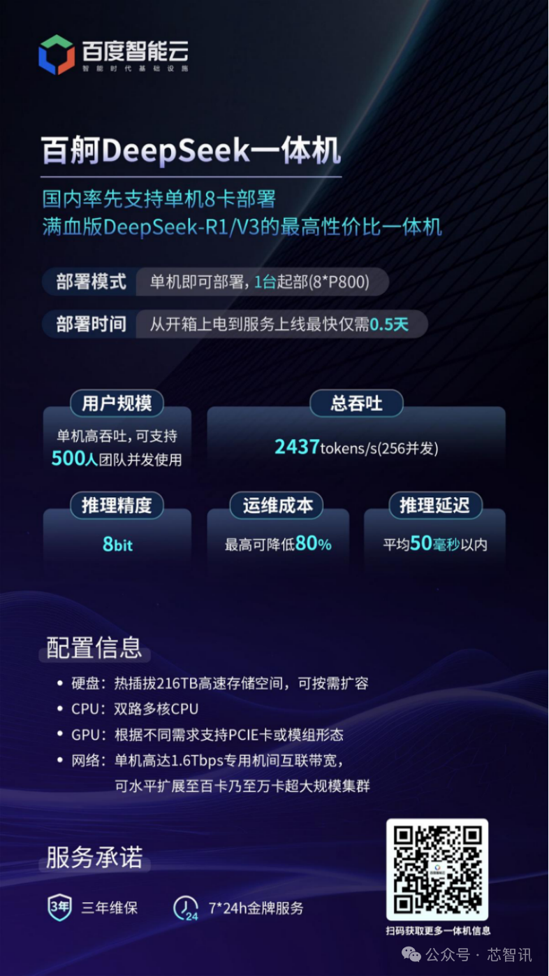 单机部署满血版DeepSeek，谁才是最具性价比的一体机方案？ 配图 5