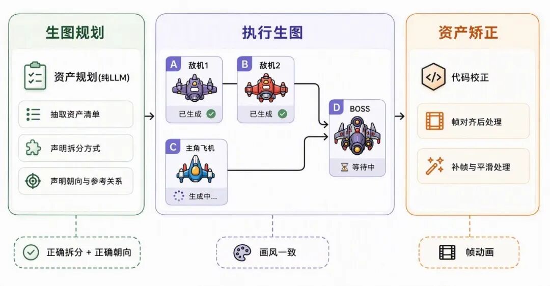 AI 自迭代的小游戏 Agent：2周上线6款小游戏，3天迭代12款小游戏 配图 23