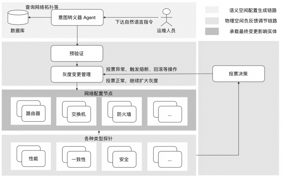业务逻辑的“坍塌”：当应用层只剩下胶水代码，在 AI Agent 时代，我们该构建什么 配图 6