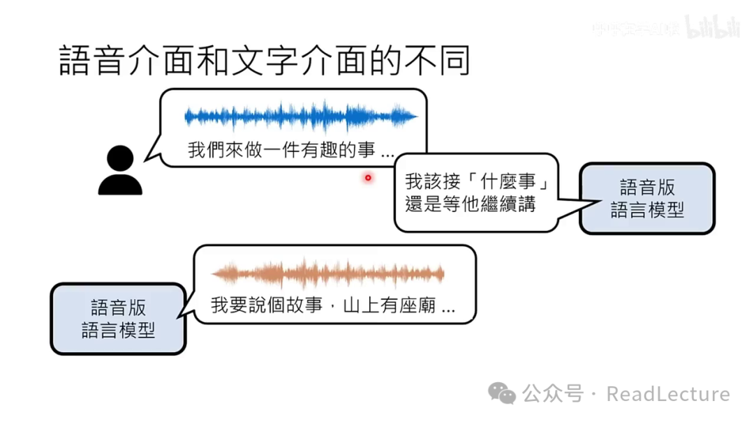 【PPT+文字稿+笔记】李宏毅：GPT-4o背后可能的语音技术猜测 配图 47