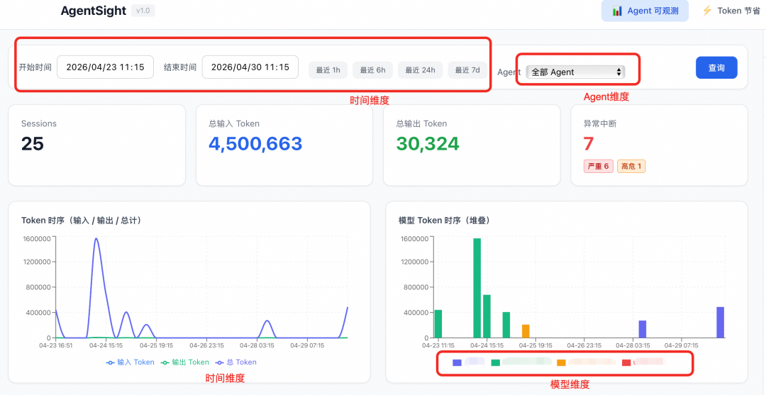 Agent 烧钱如流水？Agentic OS (ANOLISA) 帮你逐笔看清 Token 账单 配图 6