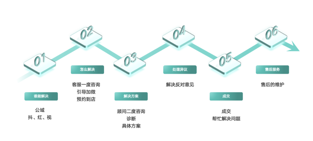 如何在企业中找到Ai落地的场景 配图 9