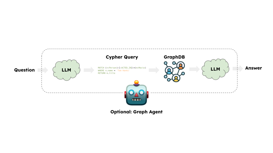LLM如何结合知识图谱进行RAG 配图 3
