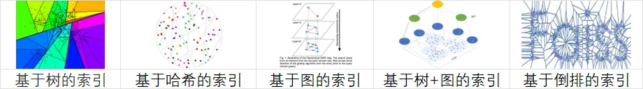 走进 OceanBase 向量背后的算法库 —— VSAG 配图 6